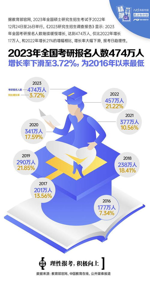 重庆2023年考研人数（重庆大学研究生总人数） 