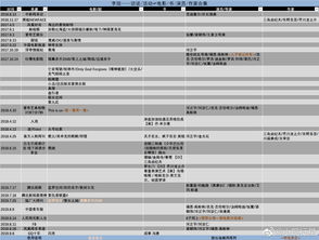 李现 电影 书单 演员 作家 大汇总 热爱一切美好的天秤男孩