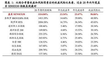 我想问问股市的价位怎么看？从高到低全部