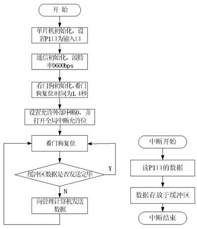 车贷核保续保流程图,Udersadig Vehicle Loa Uderwriig ad Reewal Processe