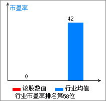 积成电子股票总市值多少