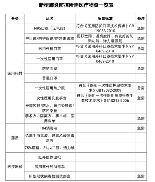 中山新增2例,累计4例 慈善万人行暂缓举行,红会开通抗击疫情捐赠通道