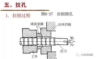 孔的常规加工方法大全,看完就明白该怎么加工了