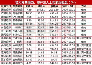 我在湘财证券开的户，还有国金证券，请问这两个交易委托可以自动止损吗？我设置好止损价格，如果到了这个