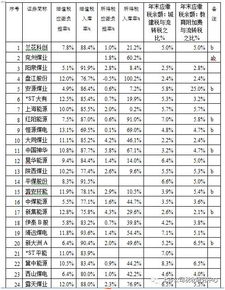 请问上市公司的应缴所得税能不能查到？