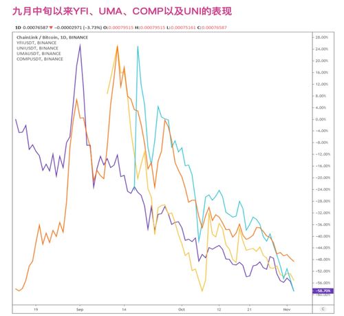 代币暴跌的原因,代币为何暴跌? 代币暴跌的原因,代币为何暴跌? 快讯