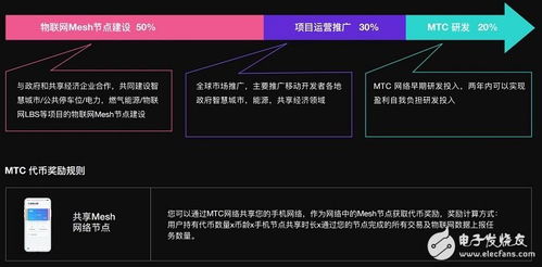 代币强化的利弊 代币强化的利弊 币圈生态