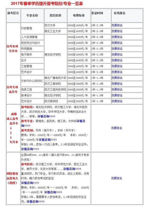 成人自考教材要多少钱一套,大学自考教材大概要多少？