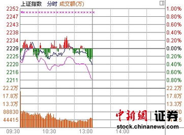 营口港这个股票怎么样，还能涨吗？这几天都跌