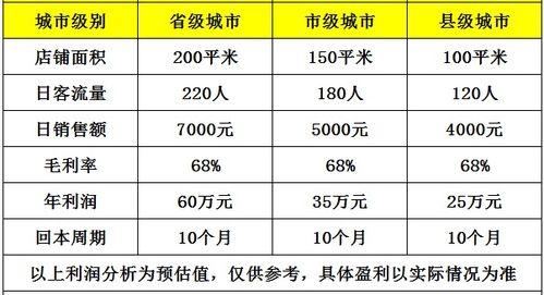 城市衣柜女装是什么档次 城市衣柜女装加盟费多少钱有什么条件