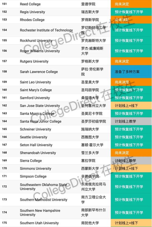 近300所美国大学2020年秋季开学计划大盘点