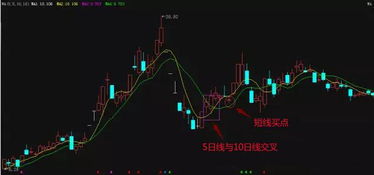 当股价5日线上穿20日线记为买入信号，当股价5日线下穿30日线为卖出信号，请问这公式怎么写？谢谢