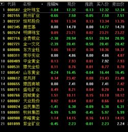 中国黄金股票代码是多少