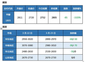 期货交易为什么1805