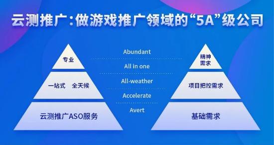 云测推广 为什么游戏公司收入差距大 这点你做了吗 