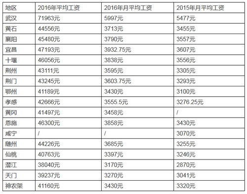 社平工资和社保基数 北京社保上年度月平均工资 