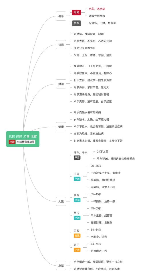 日干五行属性对照表