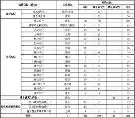 南京银行可以涨到多少?