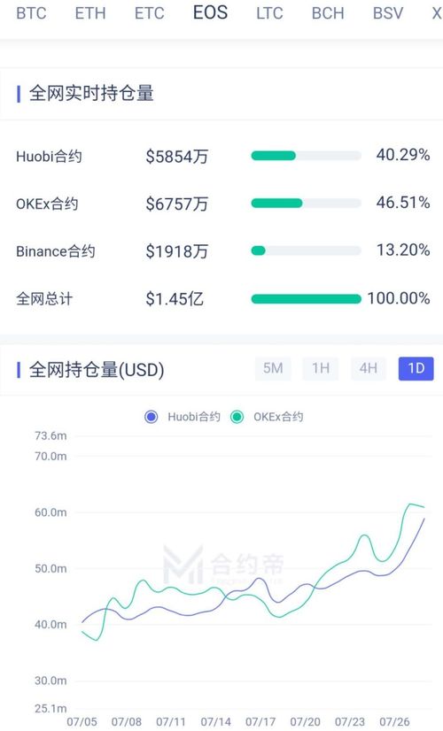  eos币未来能暴涨吗,EOS币的前景。 元宇宙