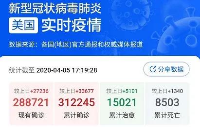 全美确诊将破100万！特朗普再出“损”招：消毒液能有效杀毒！你如何评价