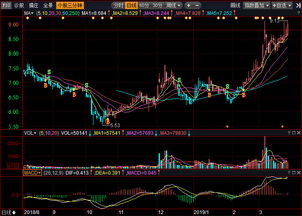 洛阳轴研科技股份有限公司福利待遇。发展前途，工作环境怎么样