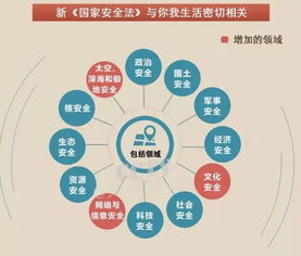 国家安全体系是什么,国家安全体系包括哪些-第2张图片