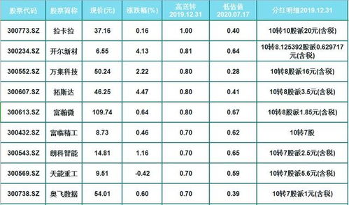 10转2.5股派3元是什么意思