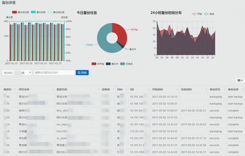 京东数据库,技术驱动下的电商帝国基石