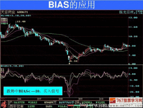 怎么使用BIAS指标 BIAS指标使用方法有哪些