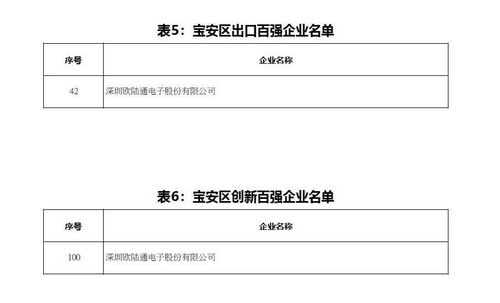  欧陆通属于什么企业类型,欧陆通企业类型解析 天富资讯