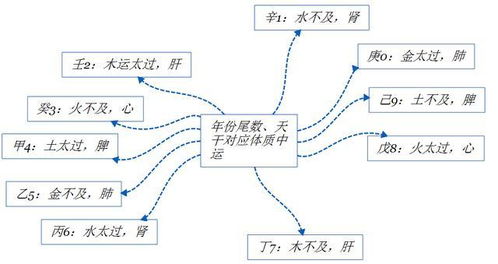 精彩文章 用思维导图来分析病情发展 