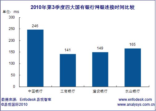 四大银行口碑最差的一个,原因何在？