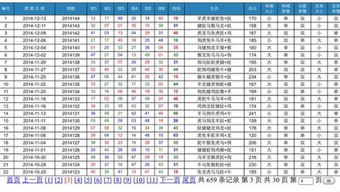 六盒彩1到24是 25到48是 49是 那么请问49后上百的数字怎么分大或小 比如1 