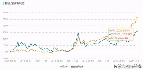 嘉实优质与嘉实增长搭配定投可以吗？