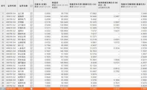 谁能帮我找出每股公积金高于2.5元低于3.5元的所有个股 要全面 我的同花顺软件出了问题 老选不全