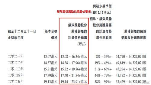 IGG 0799.HK 管理层和股东利益深度绑定,股权激励彰显公司长期发展信心