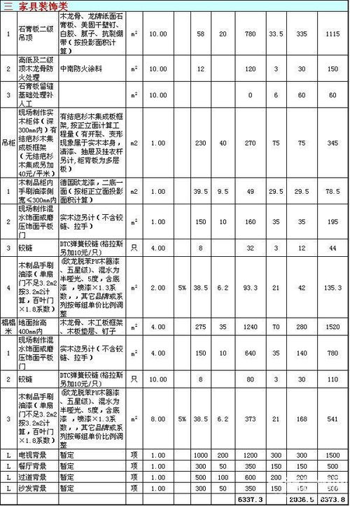 室内装修如何报价？80平米三居室装修报价明细