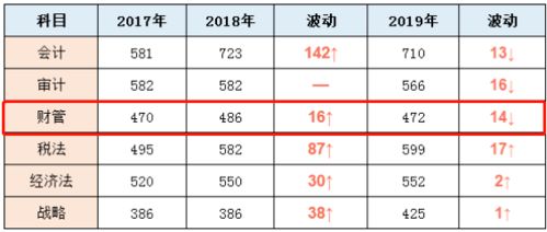 如何学注会《财管》：怎样确定股票的发行价格