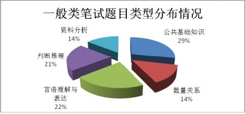 列表说明知识与技能之间的关系