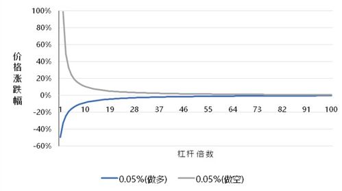 天交所入9000元买7手1千克的占用保证金4200亏损多少爆仓？爆仓怎么计算的？