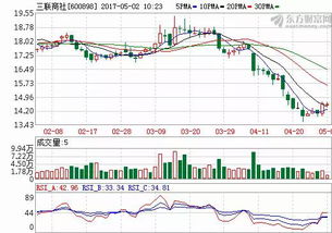 600898（三联商社）现价能否介入吗？后市走势又如何呢？