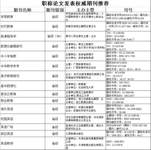 职称答辩论文写作要求是怎样的,怎样通过职称论文答辩