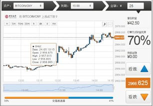 比特币2元期权