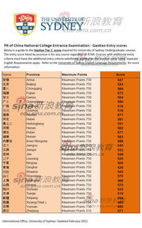 悉尼大学一年学费70万人民币，2021年澳洲悉尼大学高考成绩要求