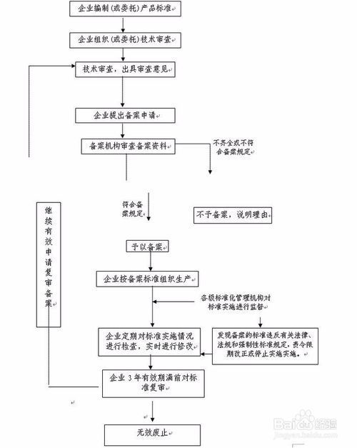 函授本科论文查重标准与流程