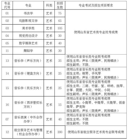 山西招生考试网(山东：曲阜师范大学2021年普通高等教育招生章程)