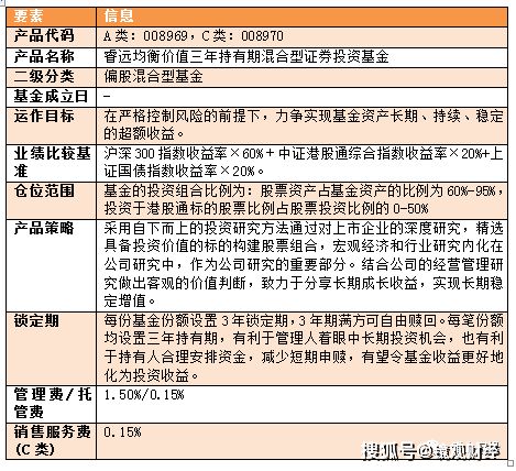 请问如何选择基金公司，应考虑哪些方面