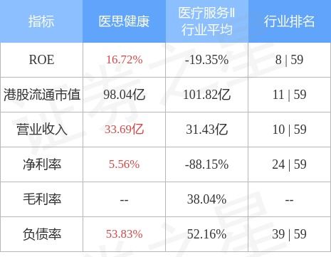 医思健康 02138.HK 公布,于2023年1月5日,该公司向一名员工授出180万份购股权