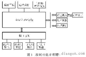 高压变频器电磁干扰原因及抑制措施