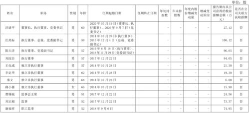 中国交建股票发行时多少钱一股